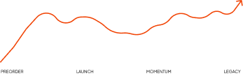 Mini chart representing the marketing process